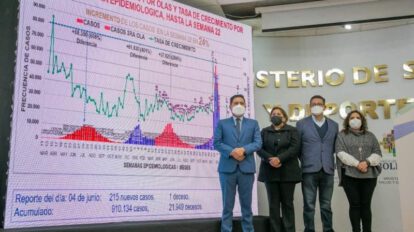 Ministro de Salud, Jeyson Auza, durante el informe epidemiológico semanal sobre la quinta ola de la pandemia