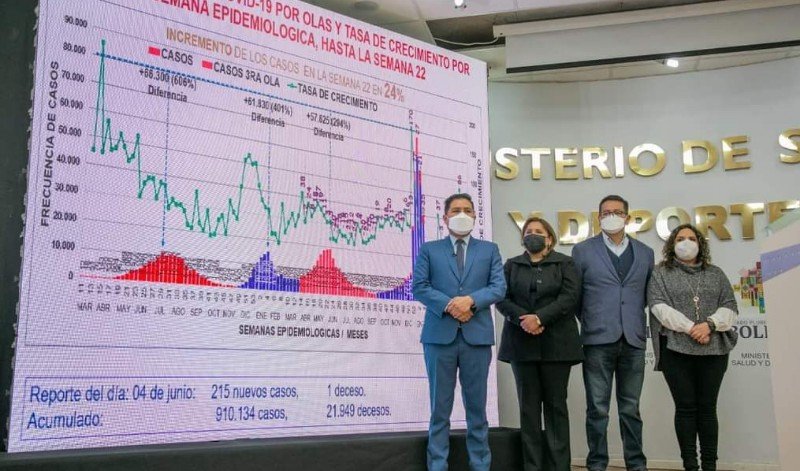 Ministro de Salud, Jeyson Auza, durante el informe epidemiológico semanal sobre la quinta ola de la pandemia