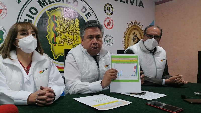 Paro médico en Bolivia y movilizaciones de protestas