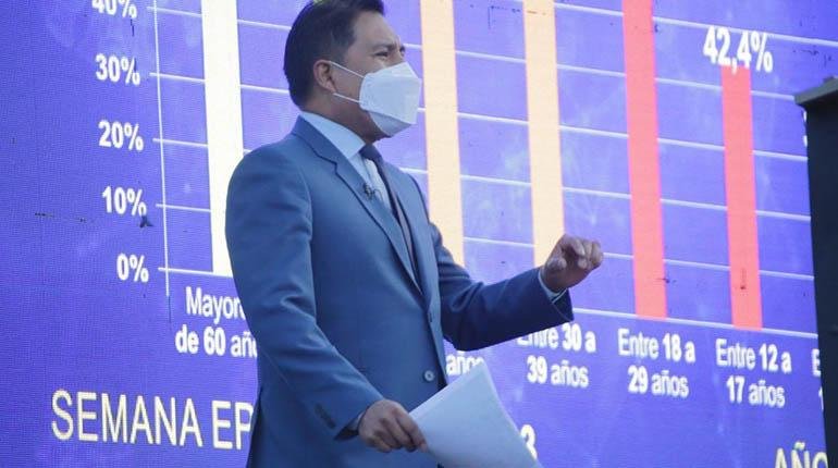 Casos de Covid-19 en Bolivia aumentan un 33%