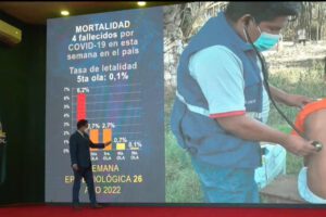 Covid-19: Sube un 67% la cifra de casos semanales en el país