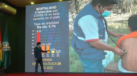 Covid-19: Sube un 67% la cifra de casos semanales en el país