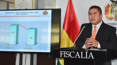 reducción de feminicidios en Bolivia según la Fiscalía