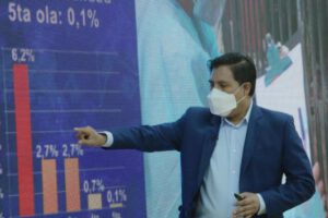 Incremento de contagios por Covid-19 en Bolivia
