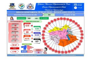 Reporte epidemiológico del Sedes de Oruro sobre Covid-19