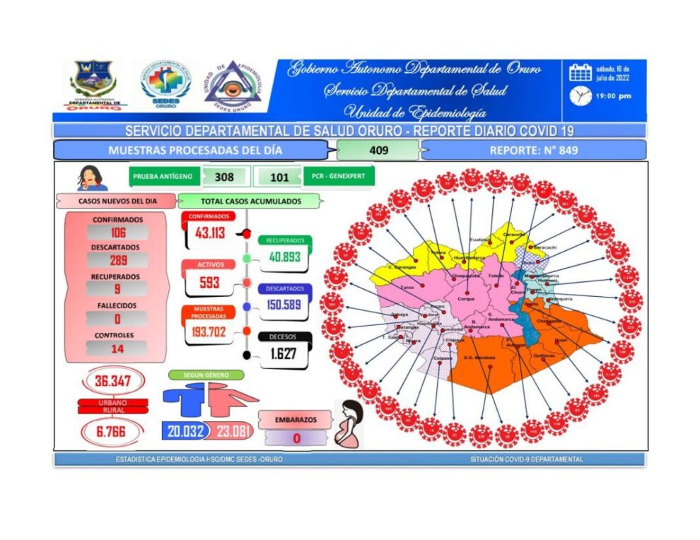 Reporte epidemiológico del Sedes de Oruro sobre Covid-19