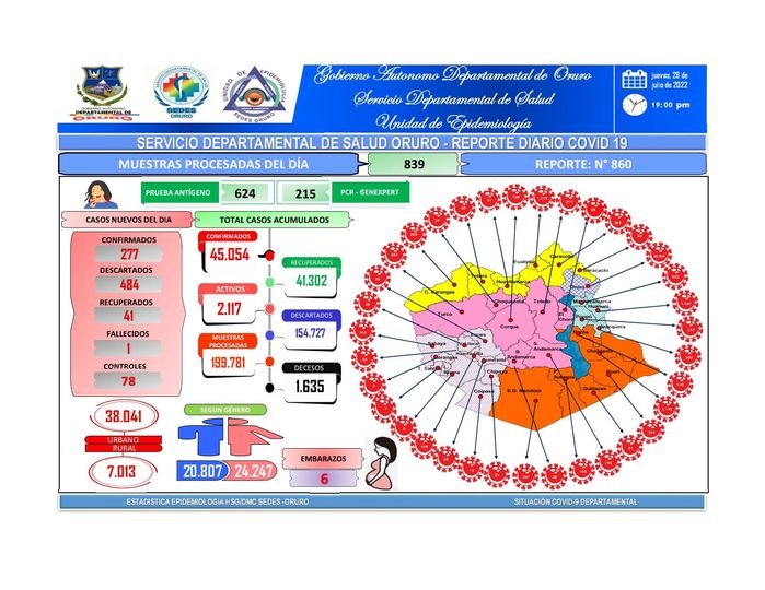 Reporte epidemiológico de Covid-19 en Oruro