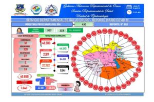 Covid-19 en Oruro