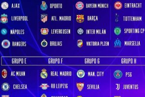 Champions League 2022-23