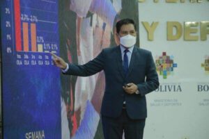 Incremento de casos de Covid-19 en Bolivia