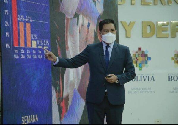 Incremento de casos de Covid-19 en Bolivia