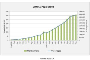 Datos del QR SIMPLE Pago Móvil en Bolivia