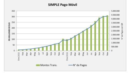 Datos del QR SIMPLE Pago Móvil en Bolivia