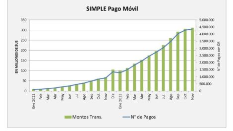 Datos del QR SIMPLE Pago Móvil en Bolivia