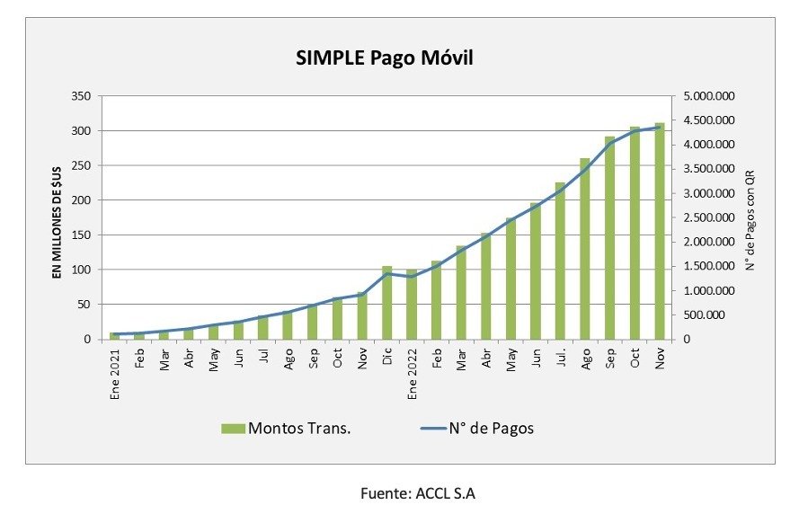 Datos del QR SIMPLE Pago Móvil en Bolivia