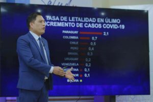 Covid-19 en Bolivia