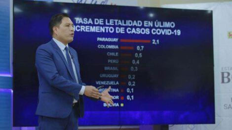 Covid-19 en Bolivia
