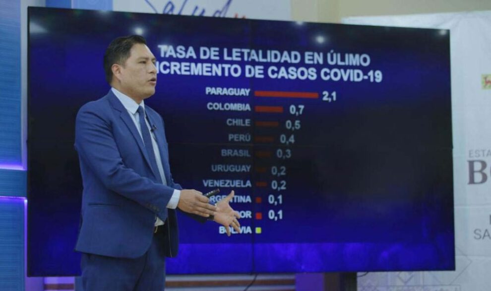 Covid-19 en Bolivia