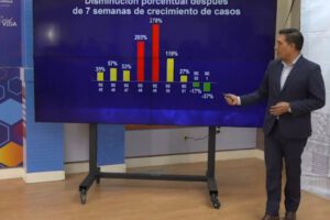 Reducción de contagios por Covid-19 en Bolivia