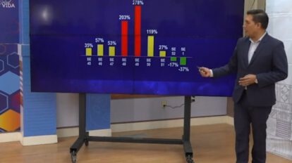 Reducción de contagios por Covid-19 en Bolivia