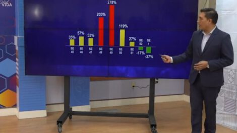Reducción de contagios por Covid-19 en Bolivia