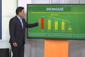 Dengue: Tasa de incidencia disminuye pero registran cuatro decesos