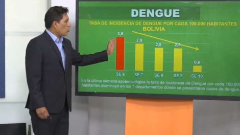 Dengue: Tasa de incidencia disminuye pero registran cuatro decesos