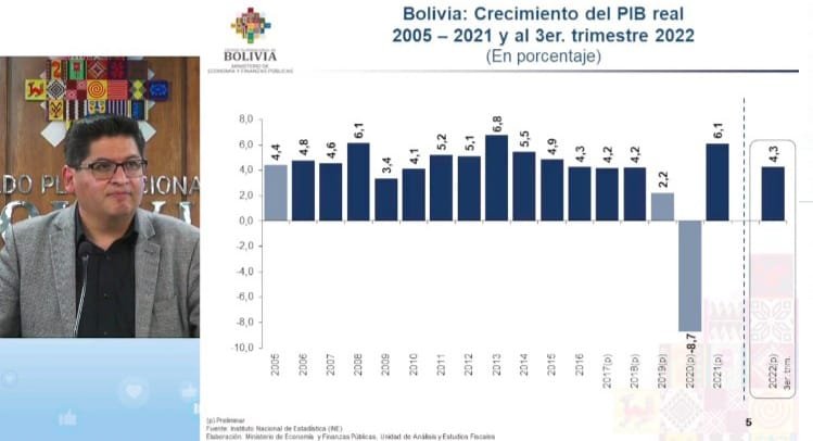 Ministro de Economía, Marcelo Montenegro, en cadena nacional sobre inversión en hidrocarburos
