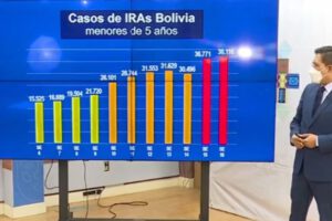 Epidemia de resfríos en Bolivia