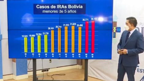 Epidemia de resfríos en Bolivia