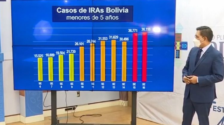 Epidemia de resfríos en Bolivia
