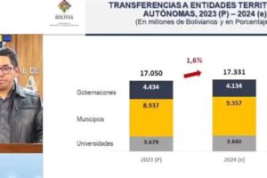 Reducción de presupuestos en gobernaciones