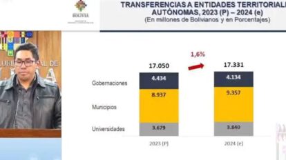 Reducción de presupuestos en gobernaciones