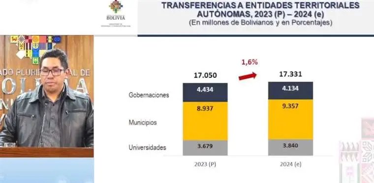Reducción de presupuestos en gobernaciones
