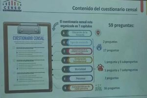 Censo de Población y Vivienda 2024