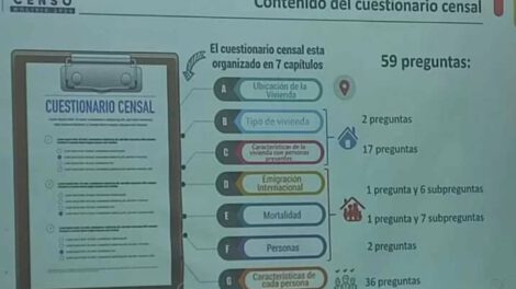 Censo de Población y Vivienda 2024