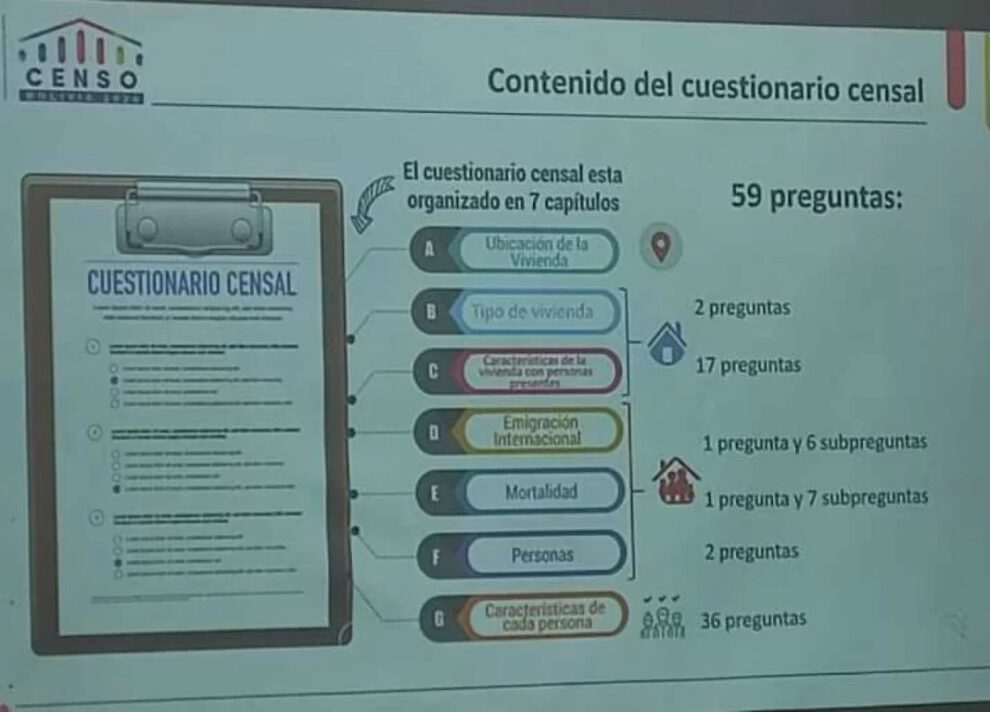 Censo de Población y Vivienda 2024