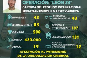 Informe de los resultados de la Operación León