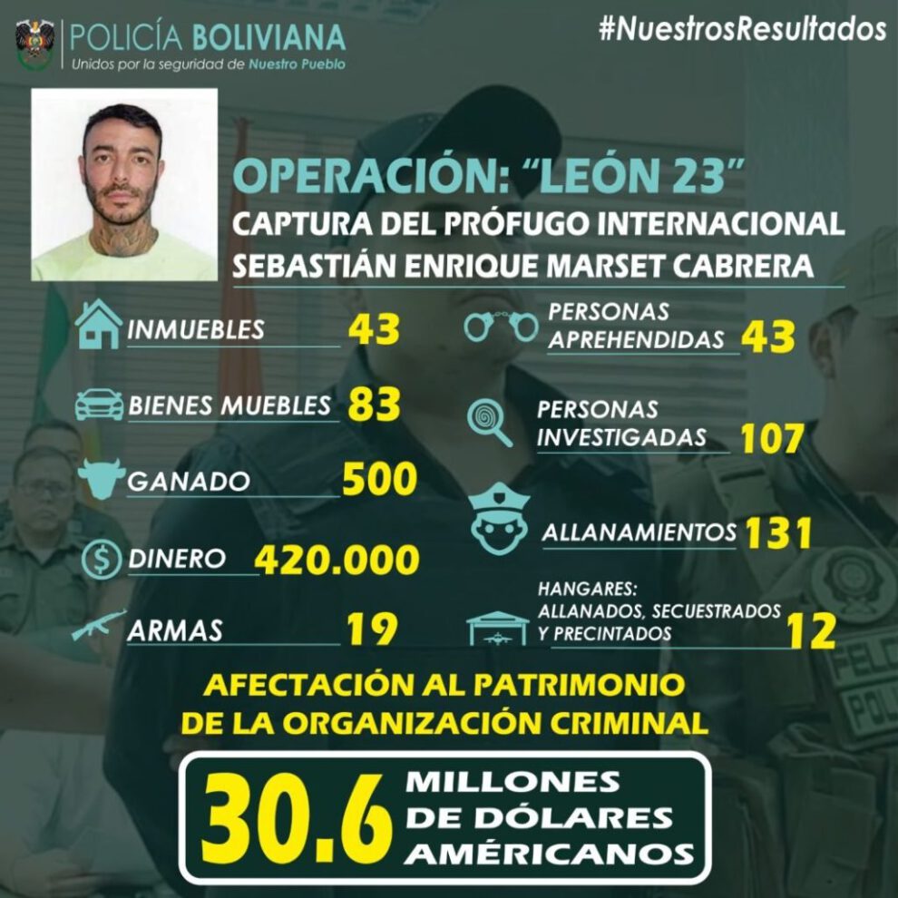 Informe de los resultados de la Operación León