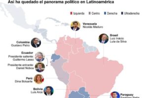 Cambio político en Latinoamérica