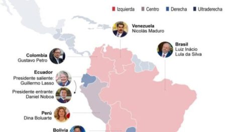 Cambio político en Latinoamérica