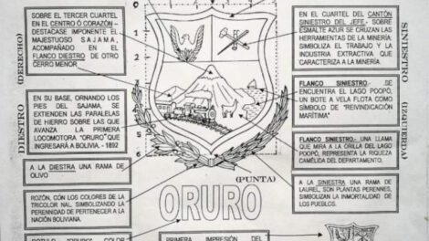 Escudo Departamental de Oruro: Un símbolo con historia y significado