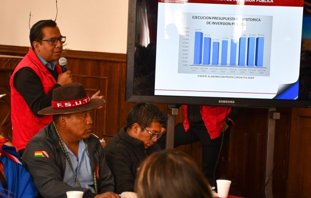 Informe de ejecución presupuestaria Oruro 2023