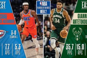 Giannis Antetokounmpo y Shai Gilgeous-Alexander, mejores jugadores de diciembre en la NBA