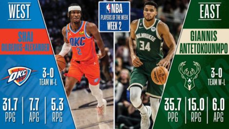 Giannis Antetokounmpo y Shai Gilgeous-Alexander, mejores jugadores de diciembre en la NBA