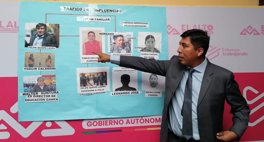 Clan familiar en contrataciones municipales