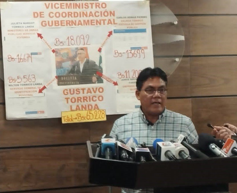 Nepotismo en el Estado por Héctor Arce