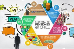 Reforma al sistema de pensiones en Chile