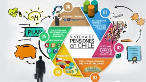 Reforma al sistema de pensiones en Chile