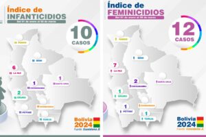 Feminicidios e infanticidios en Bolivia